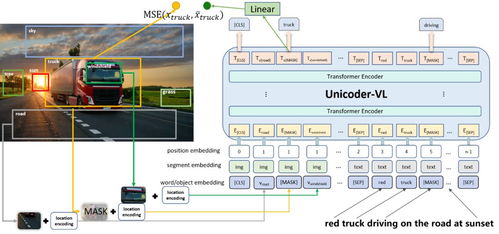 图文识别训练与跨模态预训练 人工智能基础软件开发新篇章