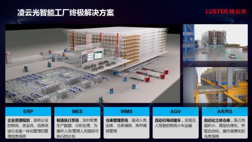 凌云光智能工厂 以人工智能基础软件为引擎，破解印刷企业三大发展难题