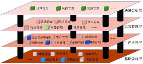 预拌混凝土智能工厂建设之思考 以人工智能基础软件开发为核心