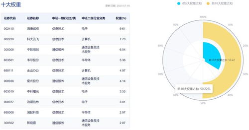 微软Office AI工具高定价超预期，突显AI产品需求确定性，人工智能ETF 159819开盘涨超1%