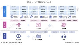 2019年中国人工智能行业企业布局 聚焦人工智能基础软件开发