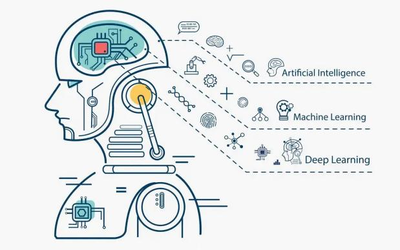 2022年保定学院人工智能专业介绍 聚焦人工智能基础软件开发